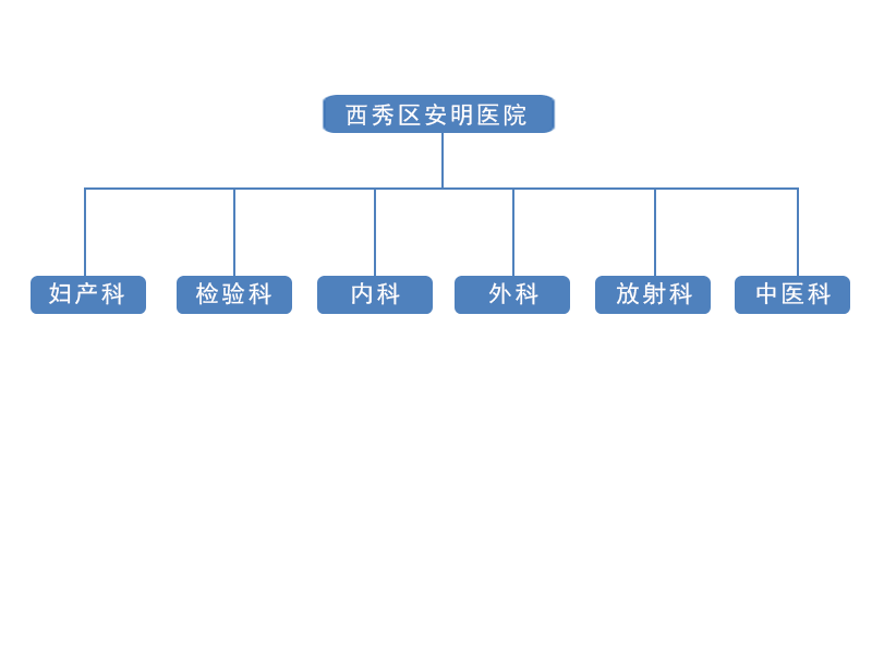 機構設置